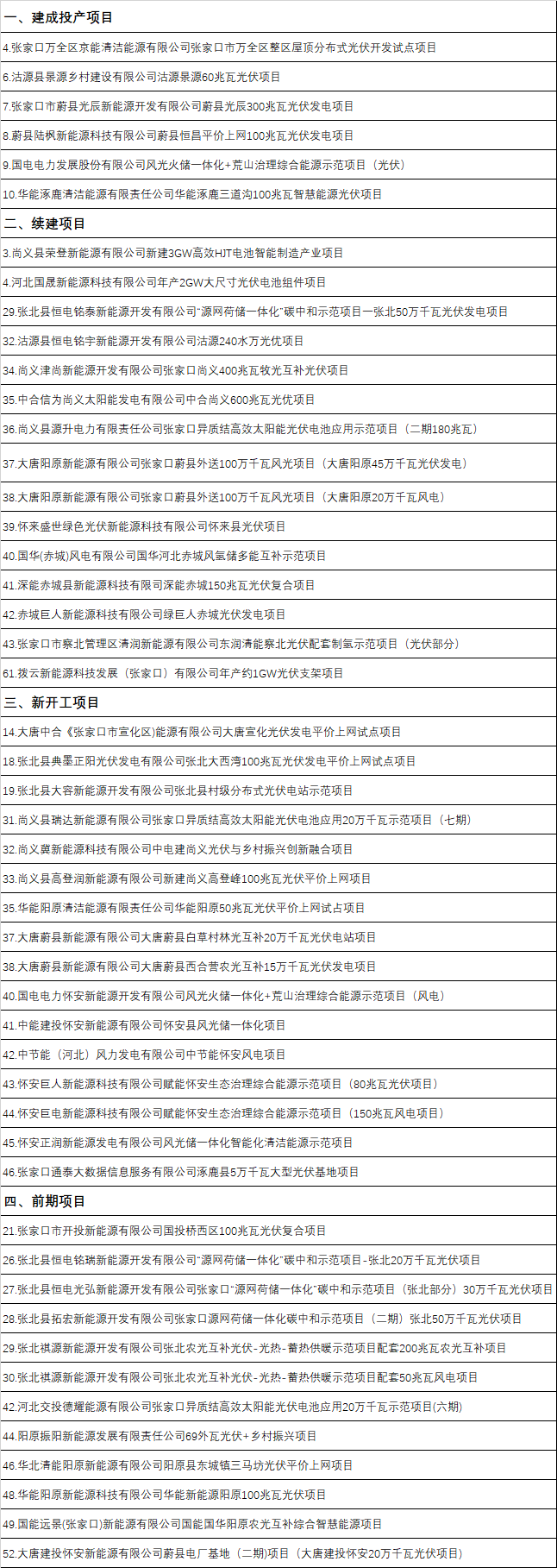 76个重大光伏项目名单来了！凯发国际天生赢家千亿投资！