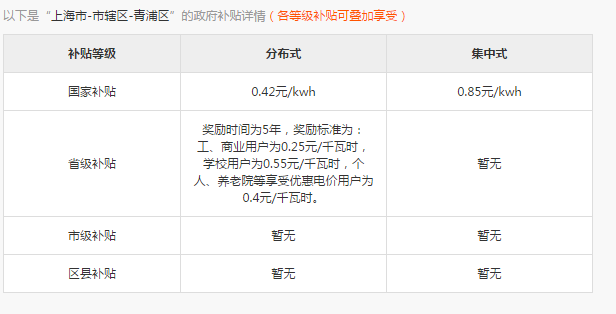 伏大棚国家补贴多少钱凯发k8国际首页光